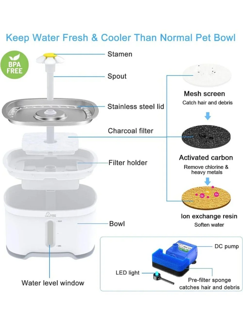 Stainless Steel Cat Water Fountain 84oz | 3 Filters, Quiet Pump, LED Window, 4